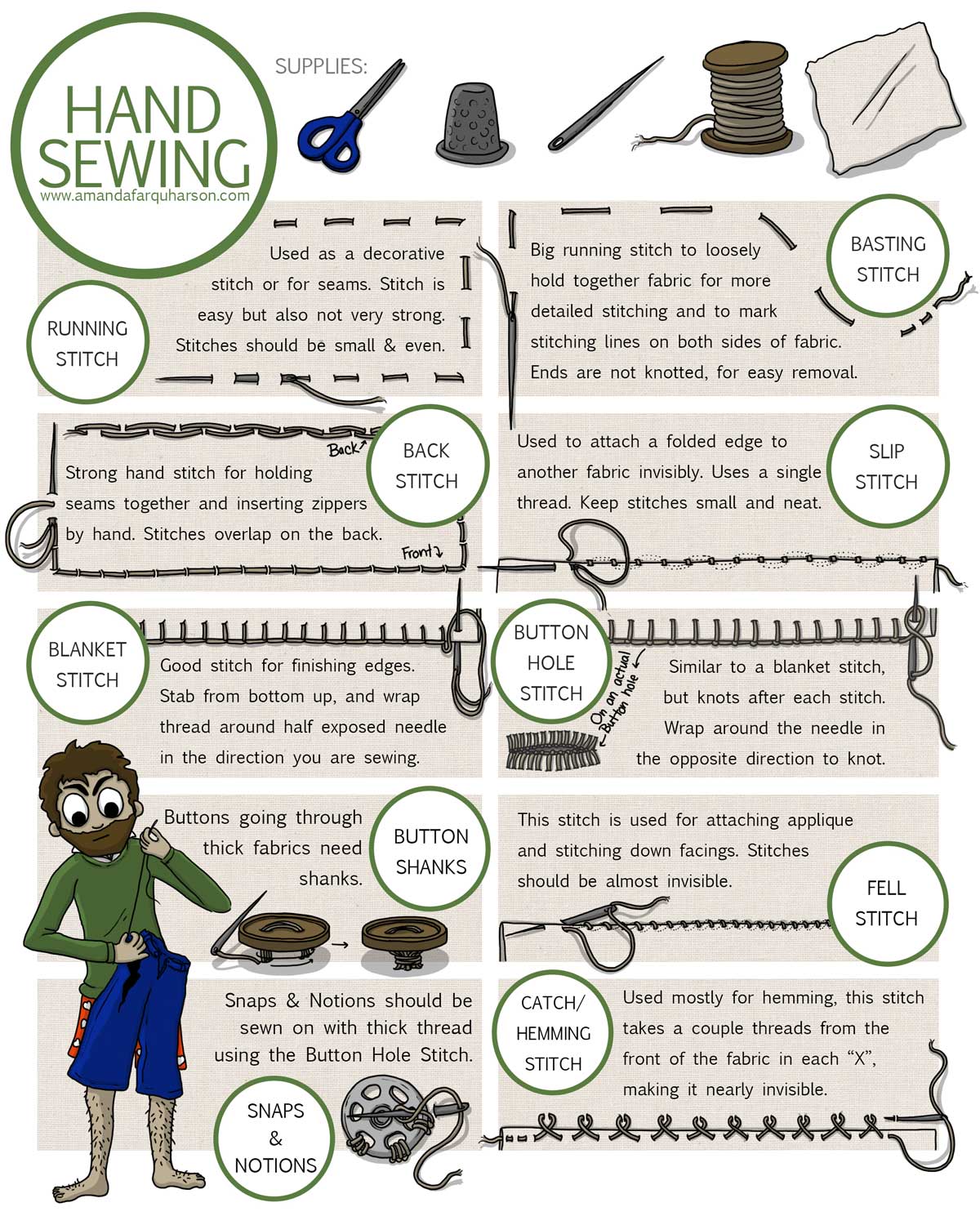 What Should You Have in Your Backpacking Repair Kit? [+Infographic]