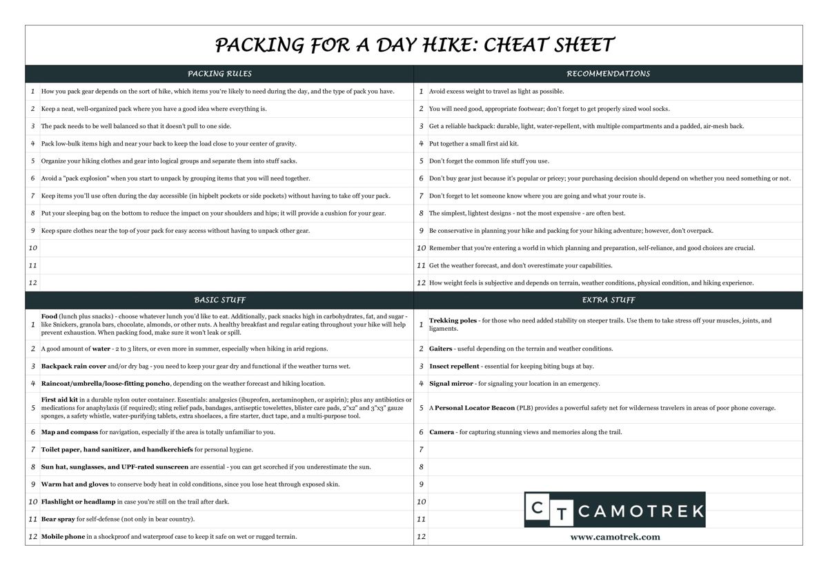 Packing for a day hike cheat sheet