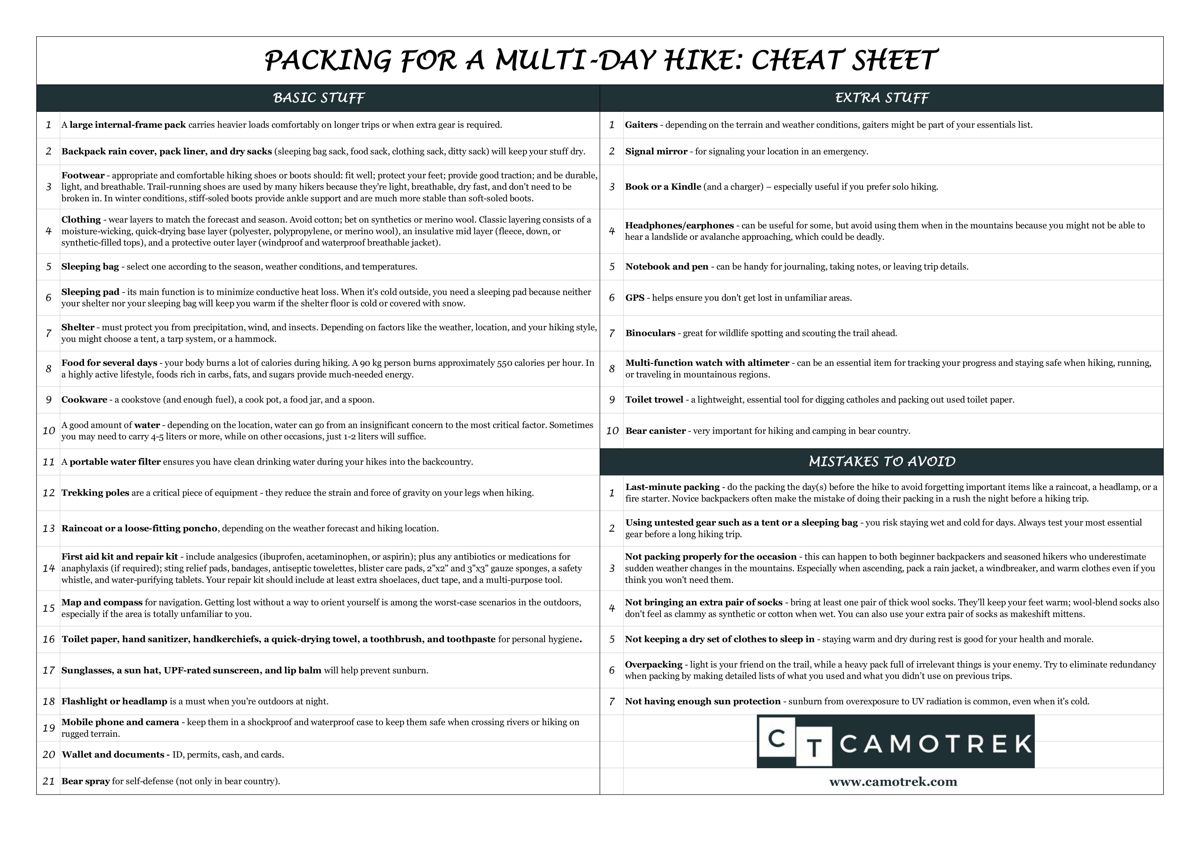 Backpacking checklist for multi-day hikes